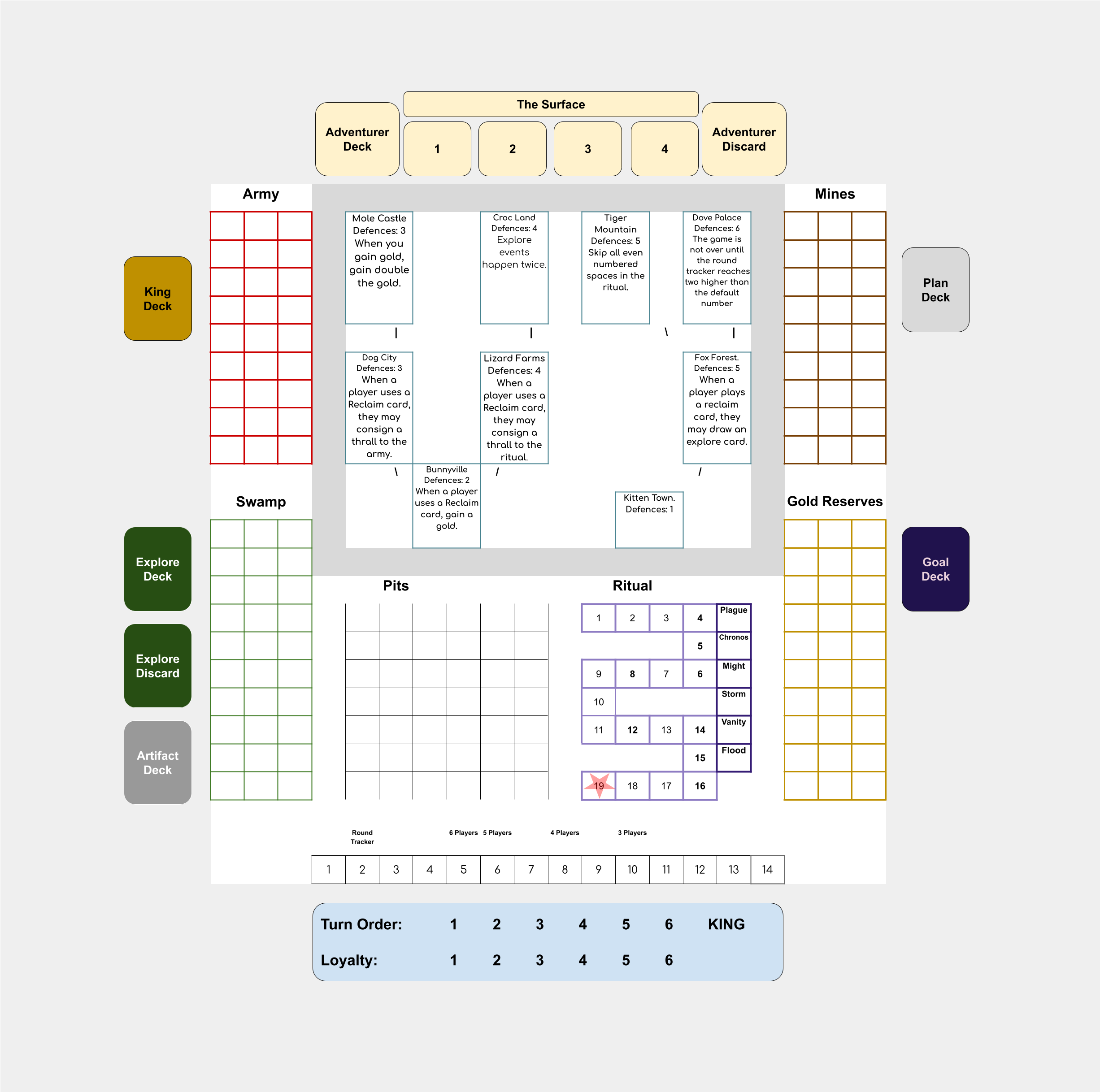 The map for The Low Council